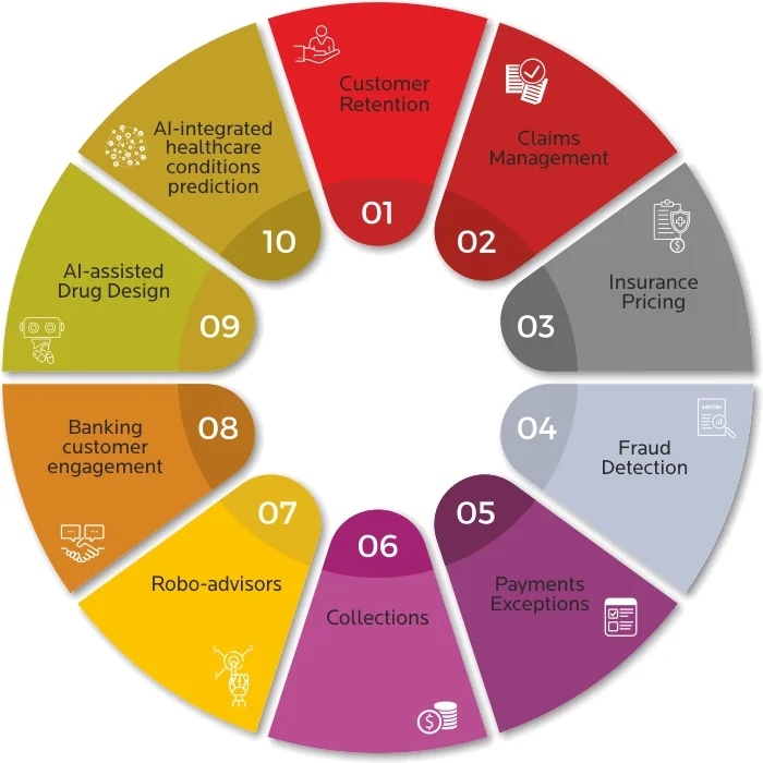 Use Cases of Explainable Ai