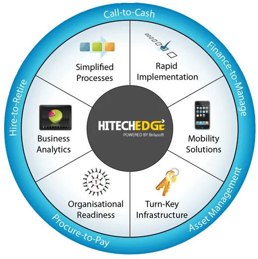 ERP Solutions Made for the High Tech Industry